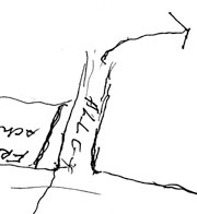properties image